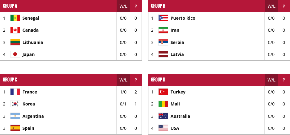 Screenshot 2021 07 03 at 13 34 16 FIBA U19 Basketball World Cup 2021