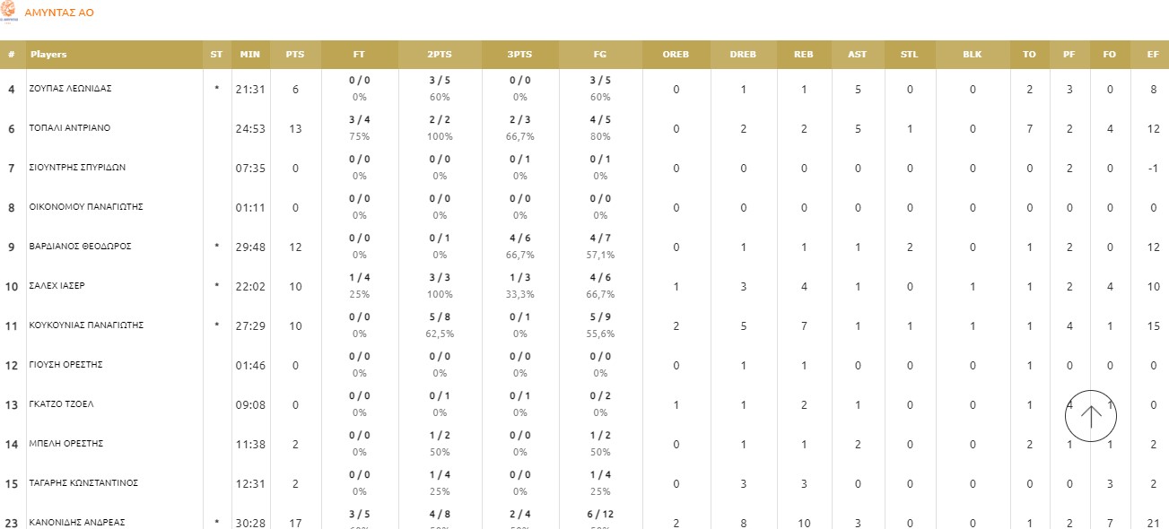 αμυυντας στ