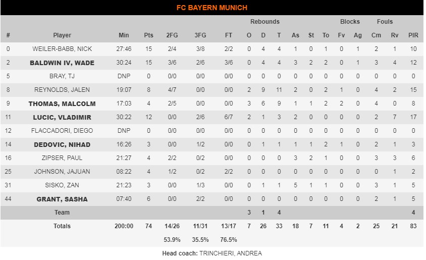 MPAGERN STATS