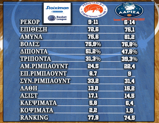 Peristeri Larisa2404213