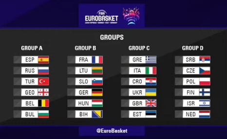 Screenshot 2021 04 29 Live Streaming Κλήρωση ομίλων Eurobasket 2022