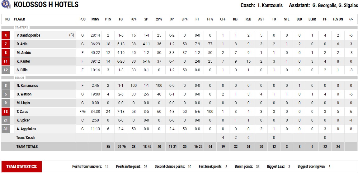 kol stats