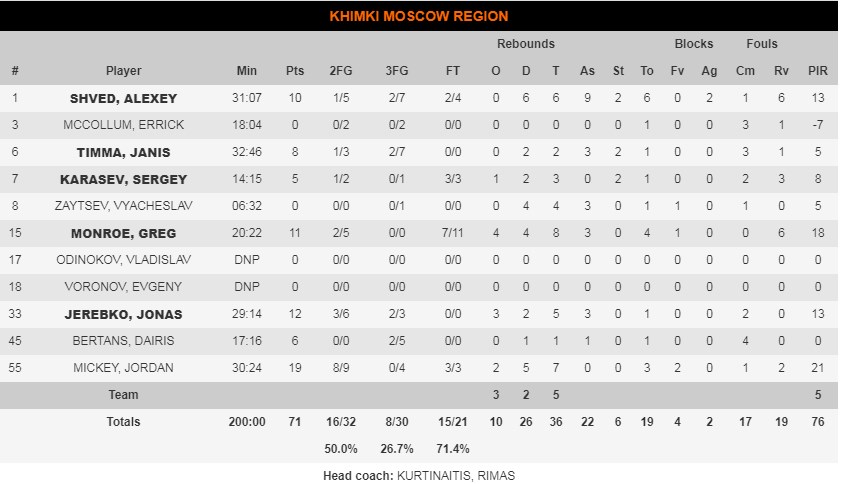 ximki stats