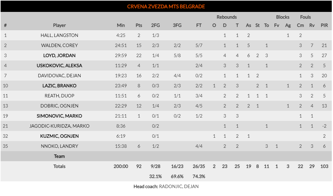 zveda himki