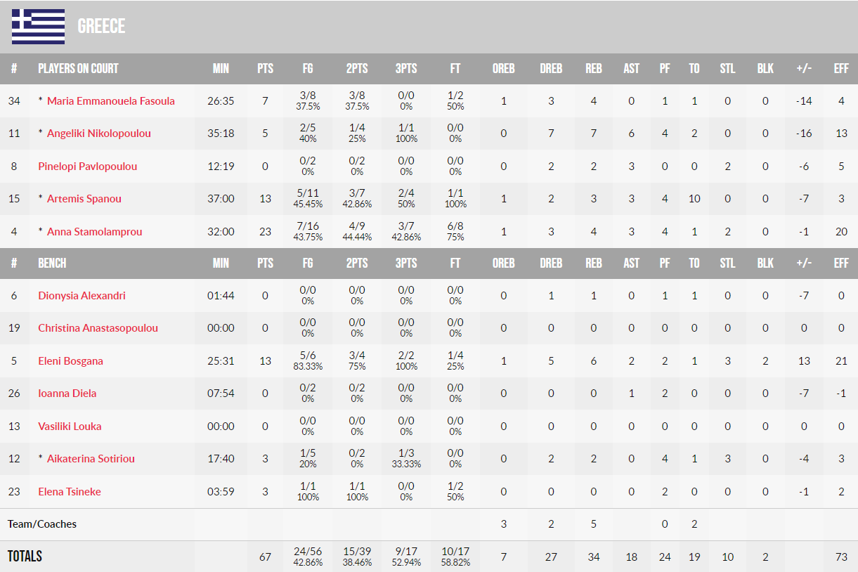 Ελλάδα ητνη4τνητξυ