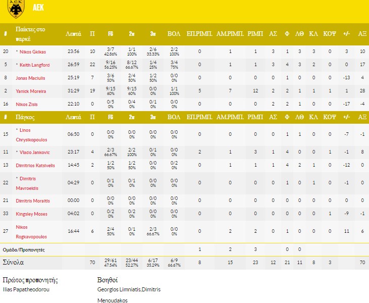 αεκκκ σταττς