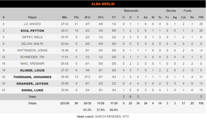 αλμπα σταττς