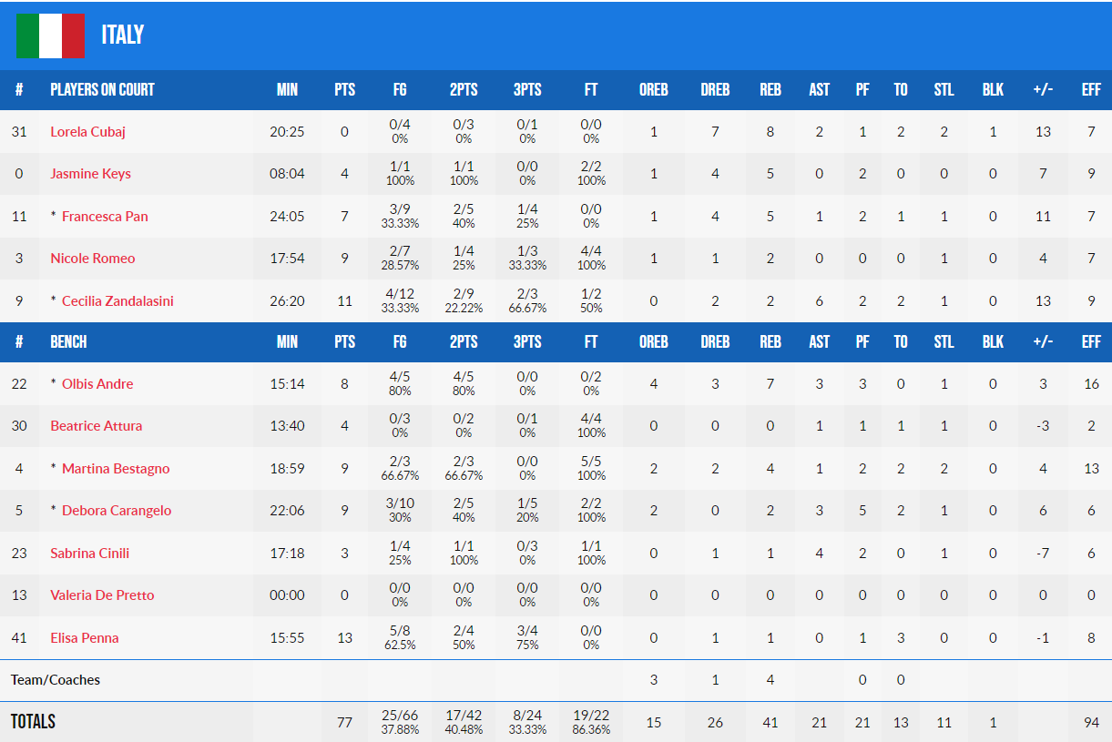 ιταλία 3244τη5υ4τ