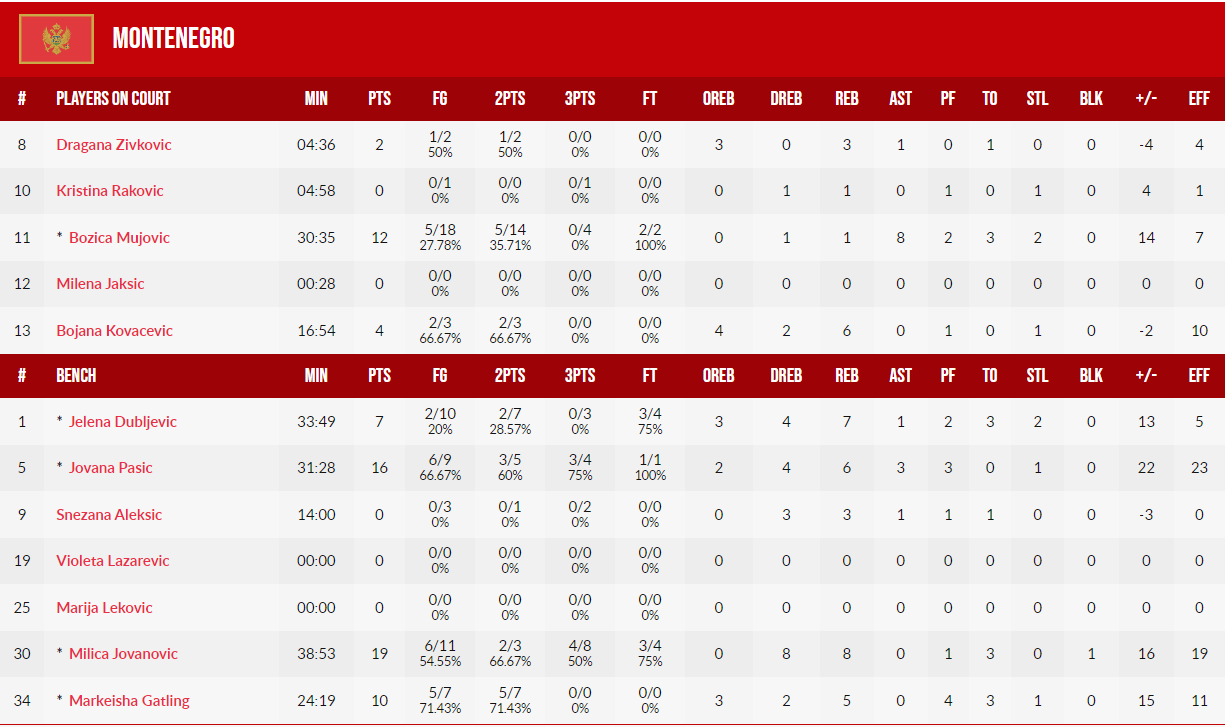 μαυροβούνιο