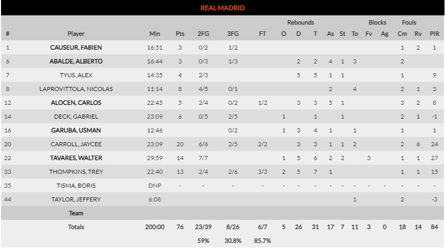 ρεαλ στατς αρμανι