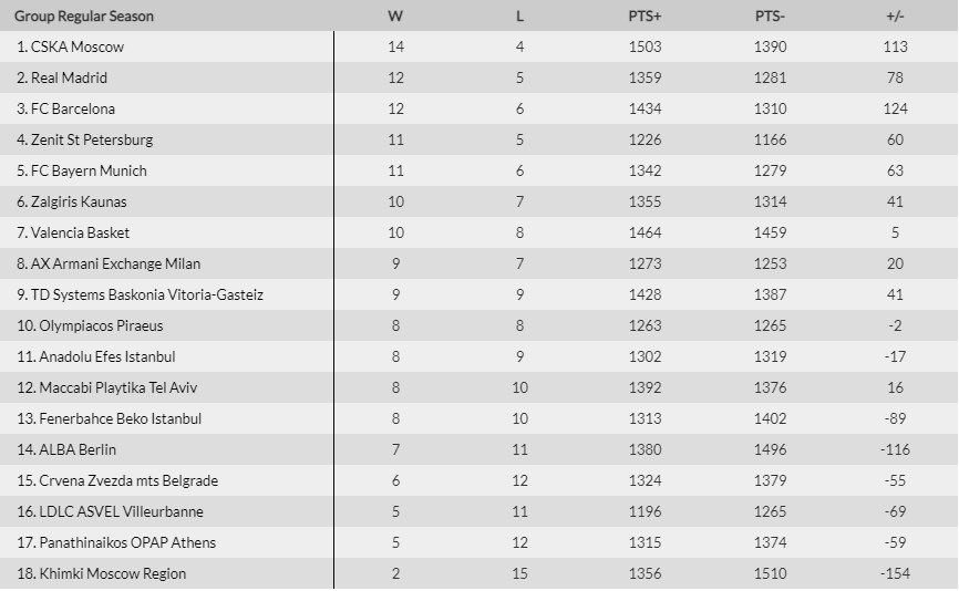σταντινγκς 18