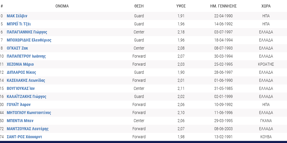 Screenshot 2021 03 12 Ομάδα Ε Σ Α Κ Ε 