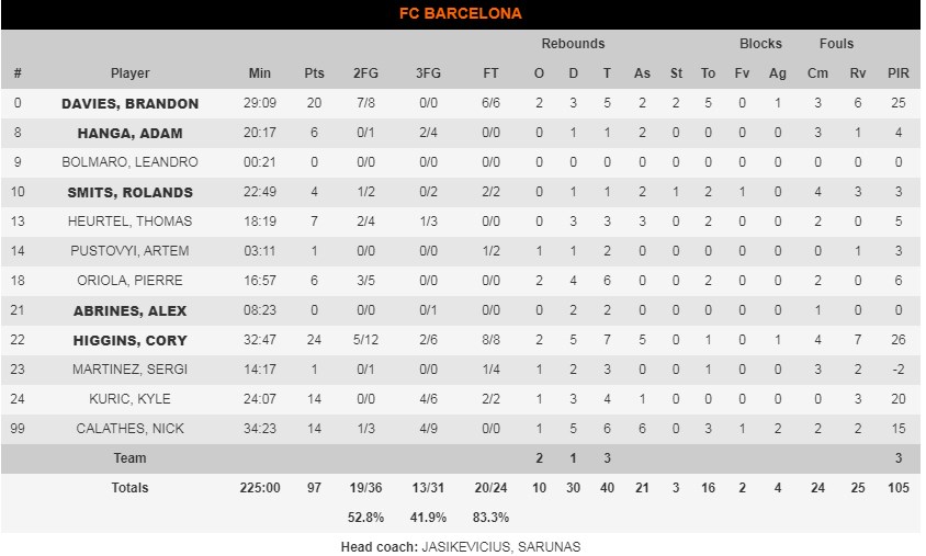 μπαρτσελόνα σταττς