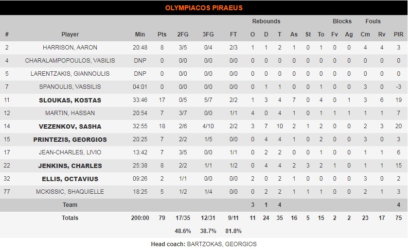 οοσφπ στατς αρμανι974