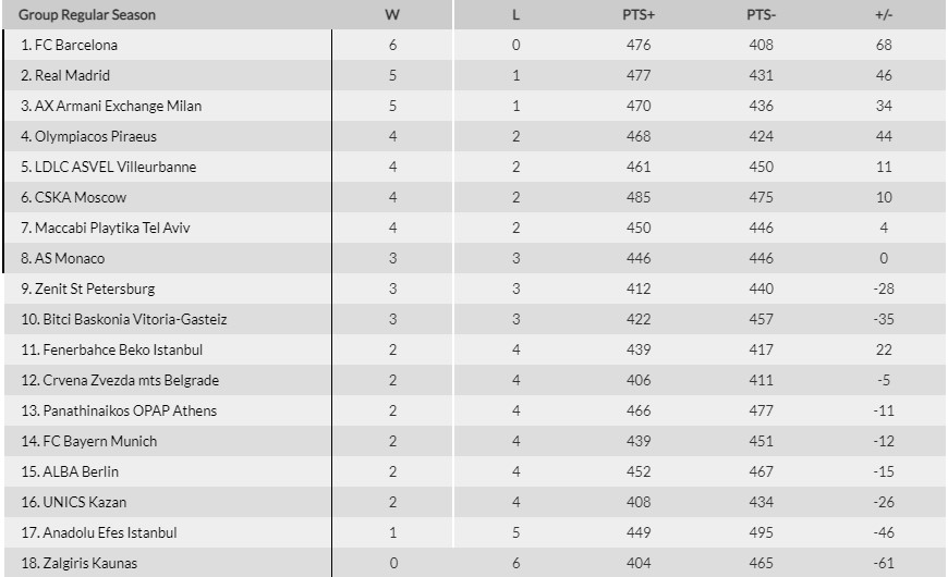 EUUROLEAGUE VATHM