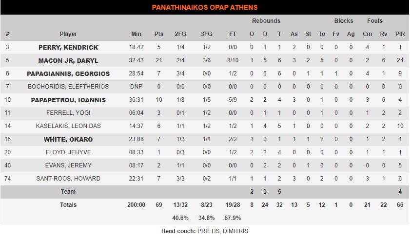 pao stats