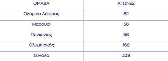 30 5 ΜΠΑΡΤΖΩ ΣΥΜΜΕΤΟΧΕΣ