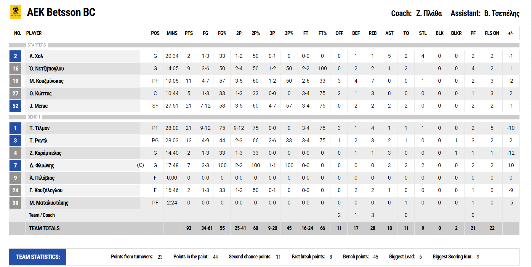 Στιγμιότυπο οθόνης 35