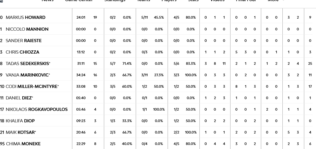Screenshot 2023 12 19 at 23 14 47 Maccabi Playtika Tel Aviv vs Baskonia Vitoria Gasteiz 19 December 2023 21 05 EuroLeague