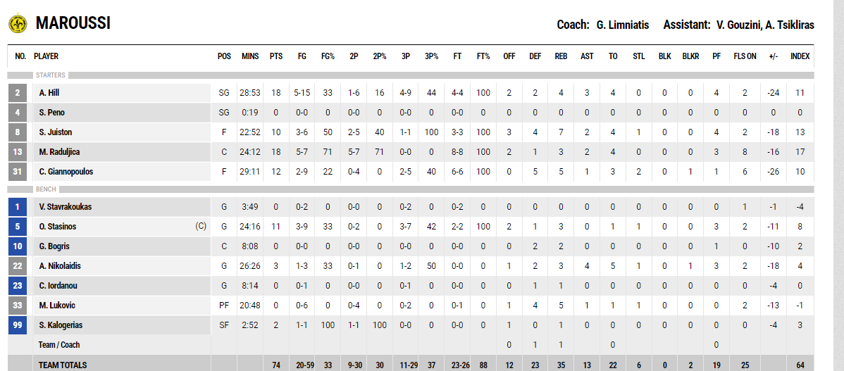 Στιγμιότυπο οθόνης 13