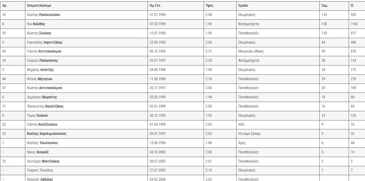 24 ΕΛΛΑΣ ΚΛΗΣΗ