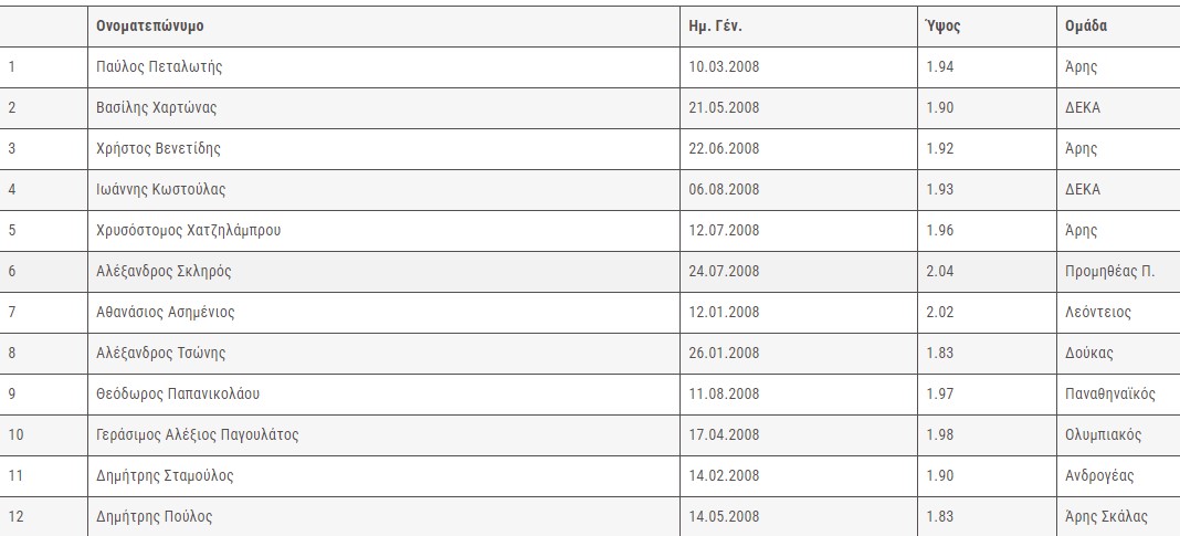 6 12 23 ΑΠΟΣΤΟΛΗ ΠΑΙΔΩΝ 