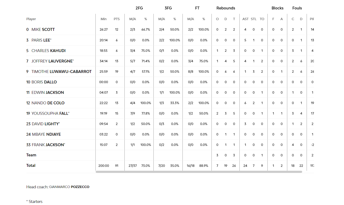 Στιγμιότυπο οθόνης 51