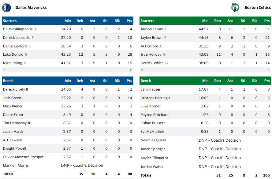 4 1 ΣΕΛΤΙΚΣ ΜΑΒΣ