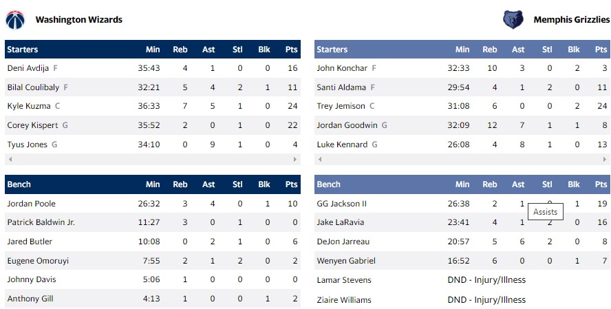 ΓΚΡΙΖΛΙΣ ΓΟΥΙΖΑΡΝΤΣ