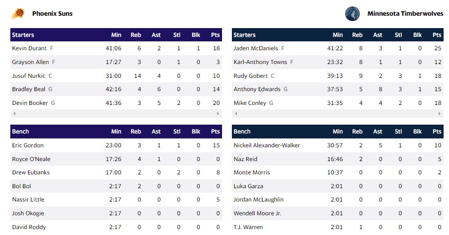 ΓΟΥΛΒΣ ΣΑΝΣ