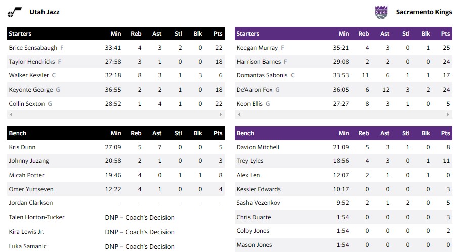 ΚΙΝΓΚΣ ΤΖΑΖ