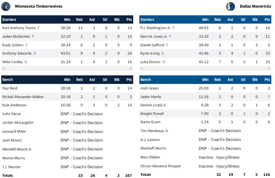 ΜΑΒΣ ΤΙΜΠΕΡΓΟΥΛΒΣ