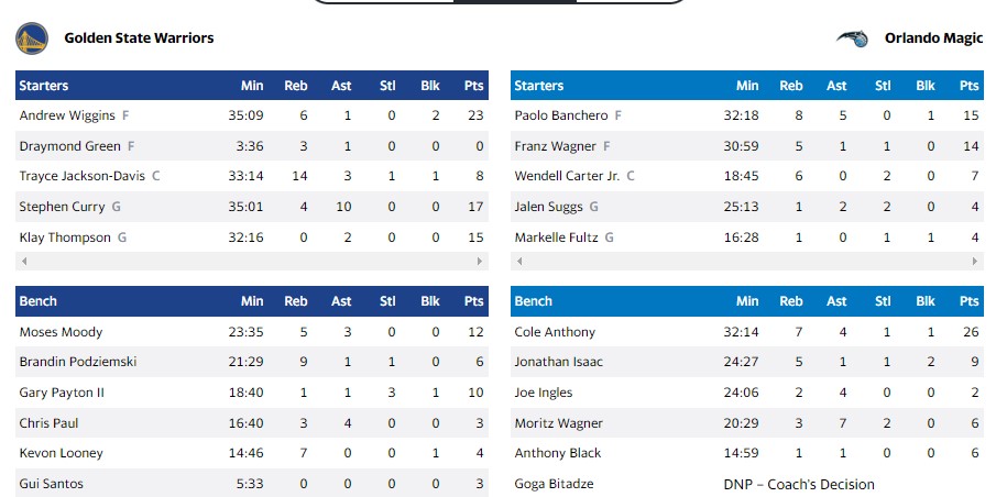 ΜΑΤΖΙΚ ΓΟΥΟΡΙΟΡΣ