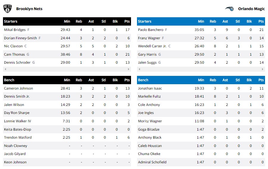 ΜΑΤΖΙΚ ΝΕΤΣ