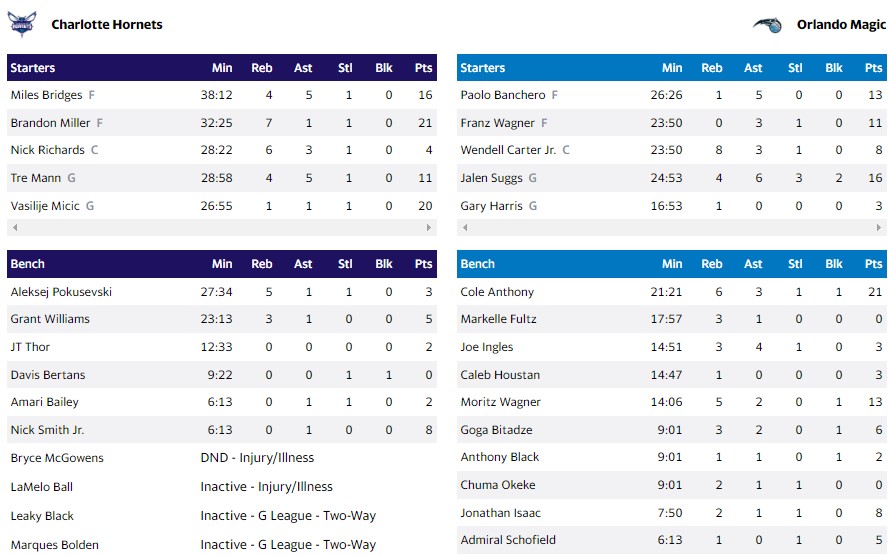 ΜΑΤΖΙΚ ΧΟΡΝΕΤΣ