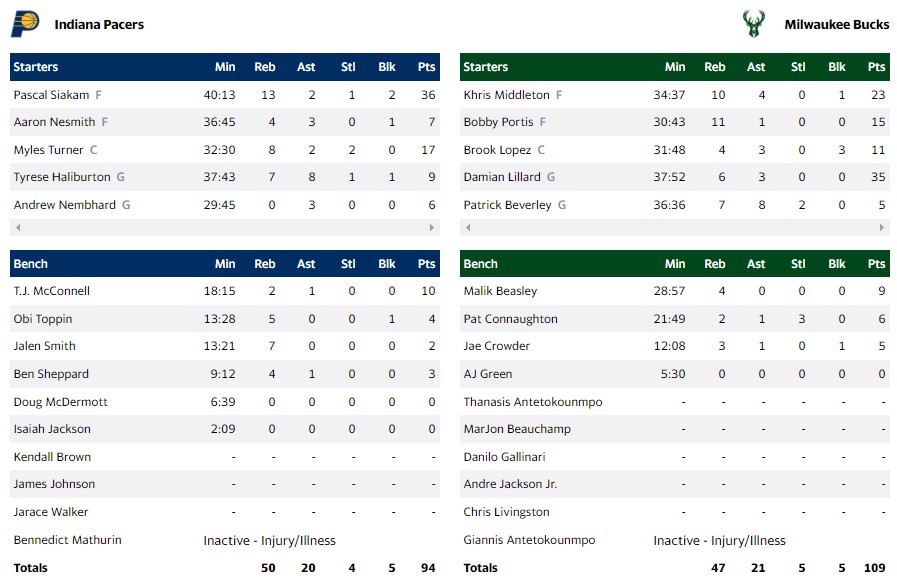 ΜΠΑΚΣ ΠΕΪΣΕΡΣ