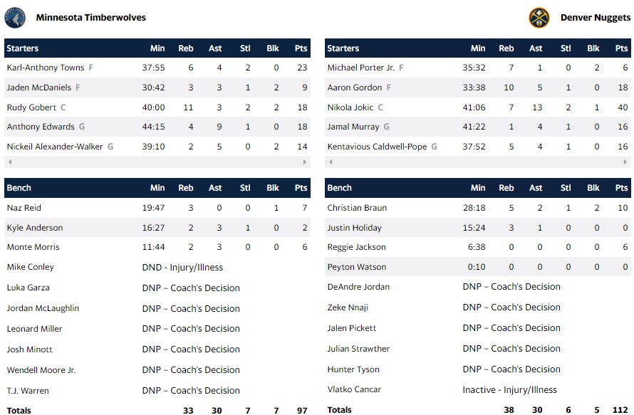 ΝΑΓΚΕΤΣ ΤΙΜΠΕΡΓΟΥΛΒΣ