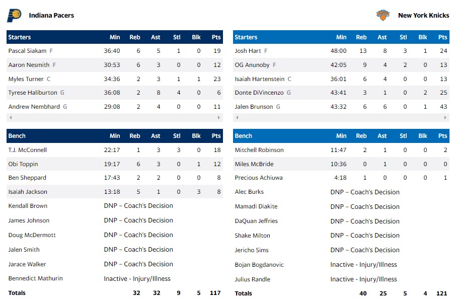 ΝΙΚΣ ΠΕΙΣΕΡΣ