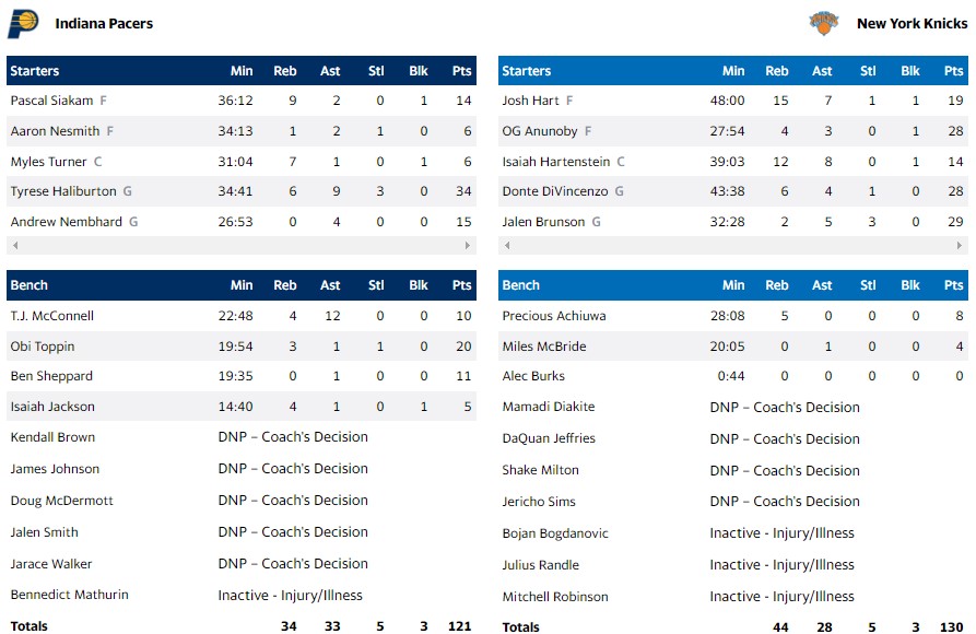 ΝΙΚΣ ΠΕΪΣΕΡΣ