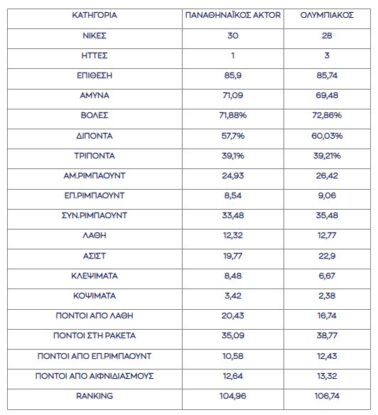 ΟΛΥ ΠΑΟ ΠΙΝΑΚΑΣ1