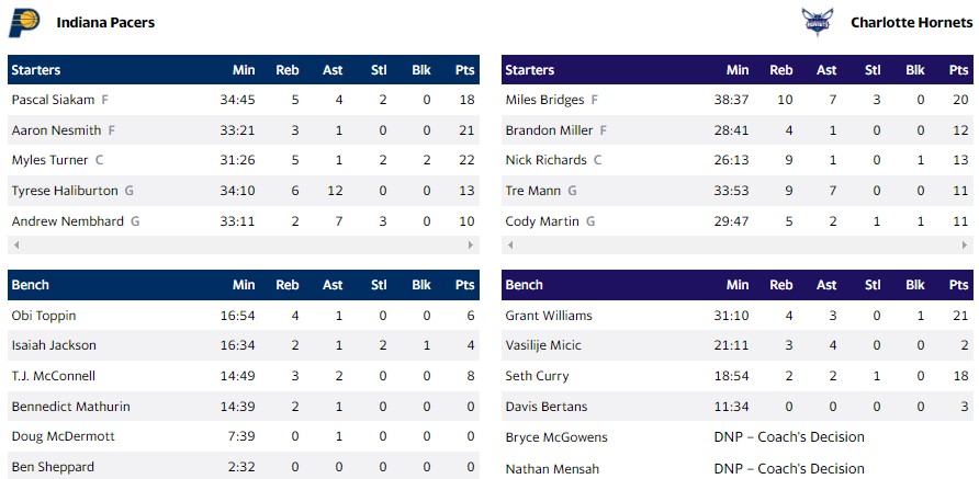 ΠΕΪΣΕΡΣ ΧΟΡΝΕΤΣ