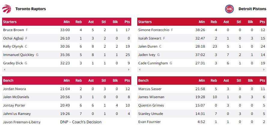 ΠΙΣΤΟΝΣ ΡΑΠΤΟΡΣ