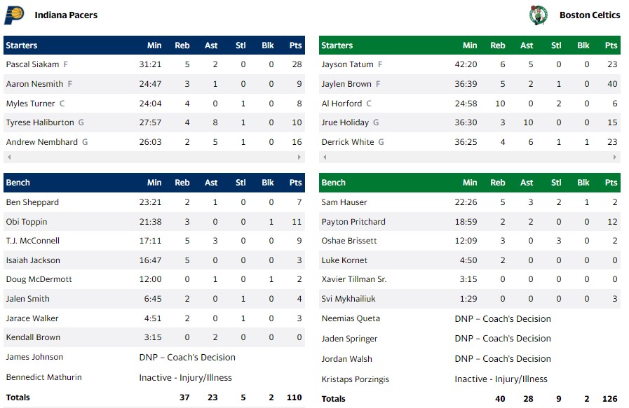 ΣΕΛΤΙΚΣ ΠΕΪΣΕΡΣ