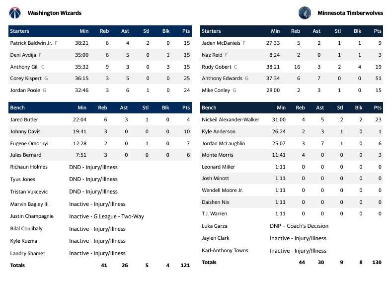 ΤΙΜΠΕΡΓΟΥΛΒΣ ΓΟΥΙΖΑΡΝΤΣ