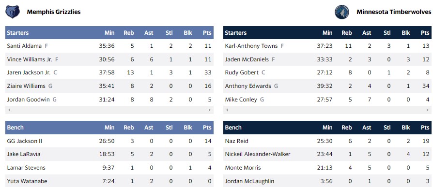 ΤΙΜΠΕΡΓΟΥΛΒΣ ΜΕΜΦΙΣ