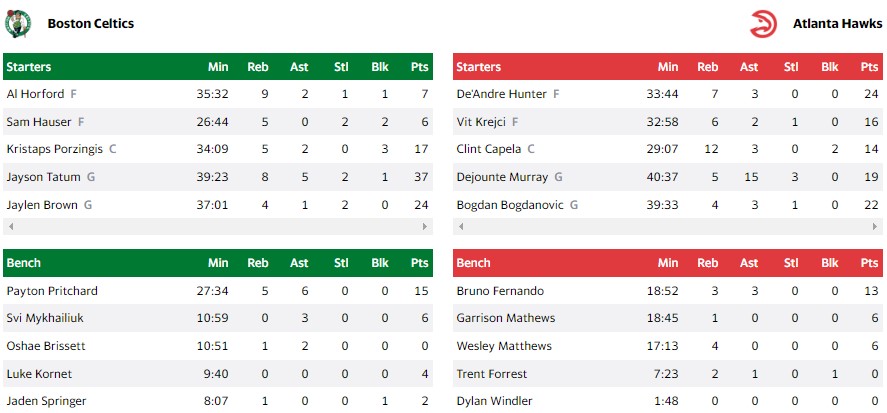 ΧΟΚΣ ΣΕΛΤΙΚΣ