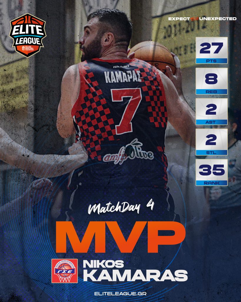 4 ELITE MVP KAMARAS