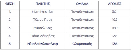 ΜΙΛΟΥ1