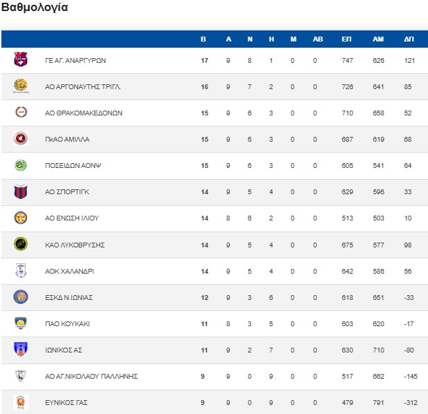 9ηΕΣΚΑΝΔΡΩΝ