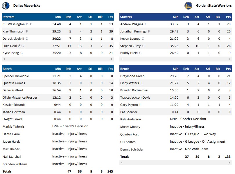 ΓΟΥΟΡΙΟΡΣ ΜΑΒΕΡΙΚΣ